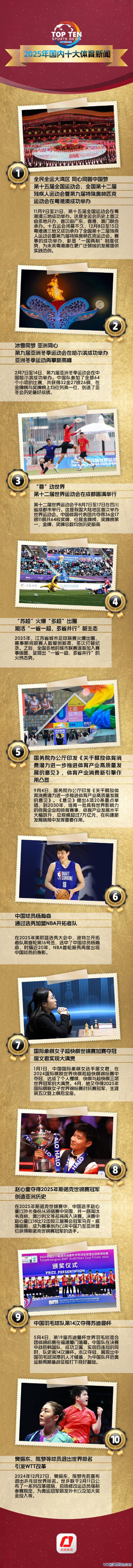 2025国内十大体育新闻